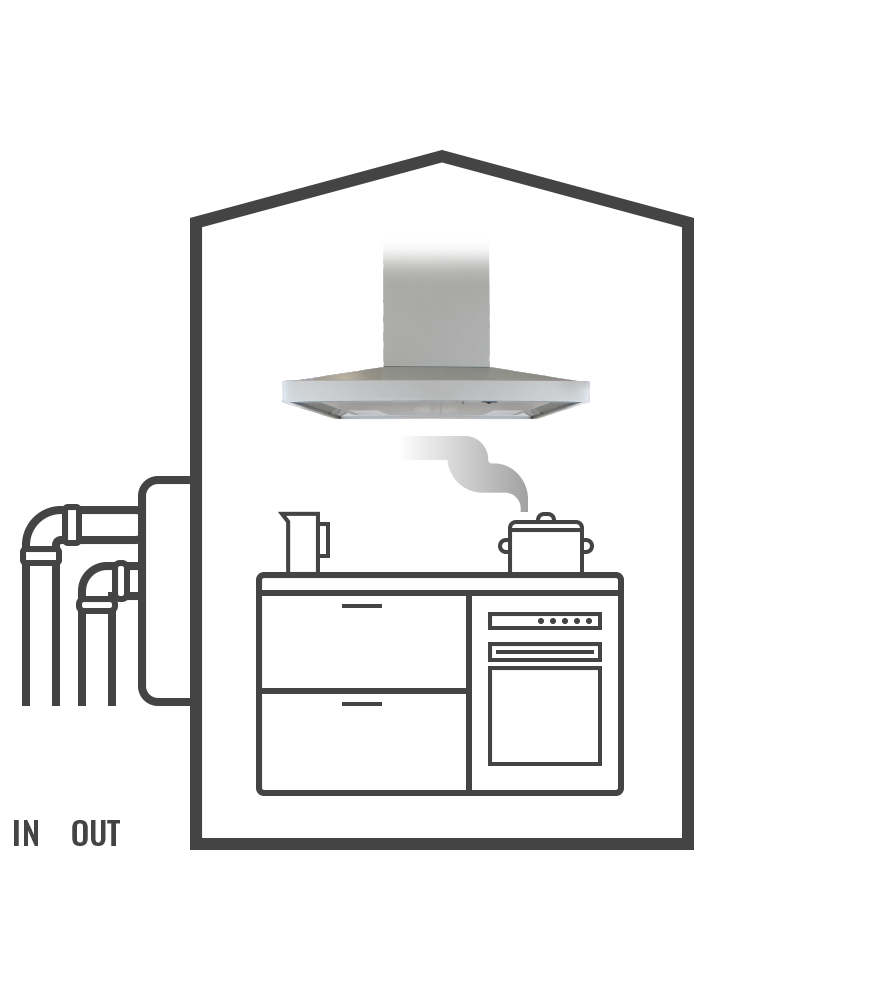 厨房ダクト工事